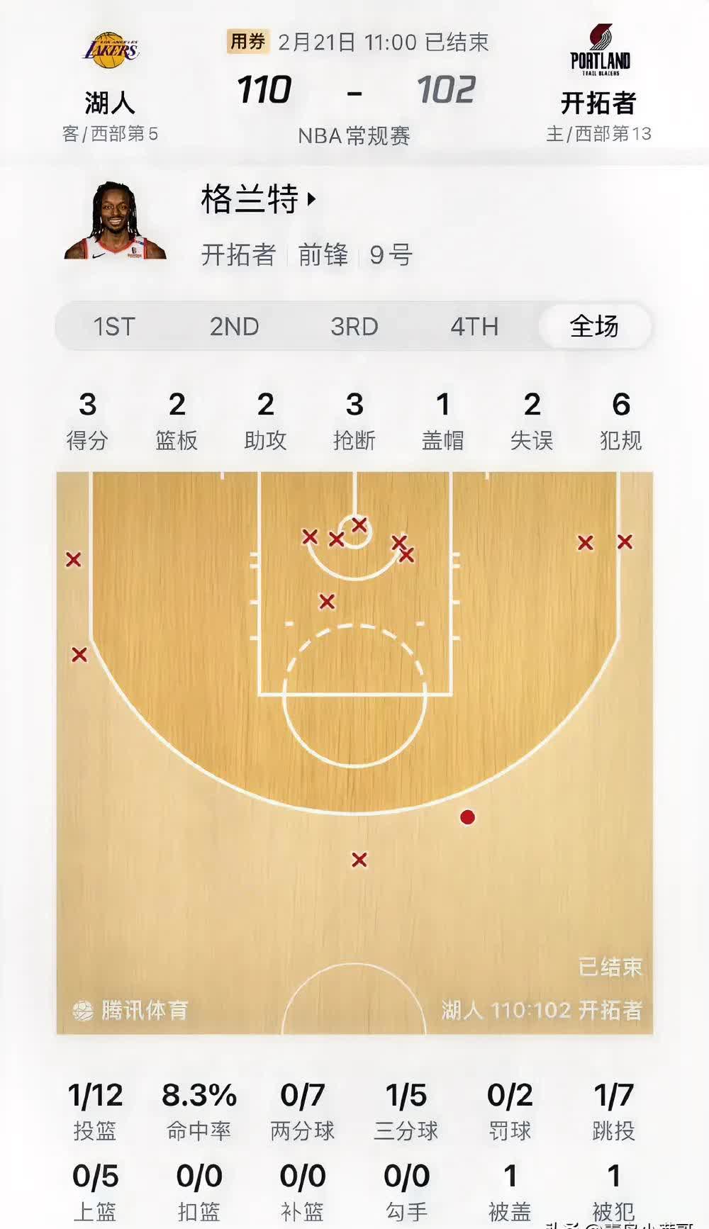 包含转折点！波特兰开拓者单刀错失，NBA常规赛加时末段攻防权衡，目标明确，球队文化被再次提及的词条