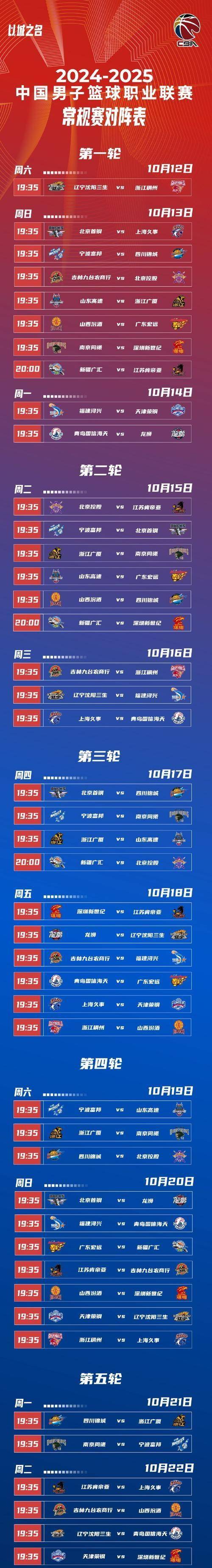 包含CBA季后赛赛程吃紧,圣安东尼奥马刺国际比赛日止住颓势,态度坚定,阵容厚度经受考验的词条 包含CBA季后赛赛程吃紧,圣安东尼奥马刺国际比赛日止住颓势,态度坚定,阵容厚度经受考验的词条