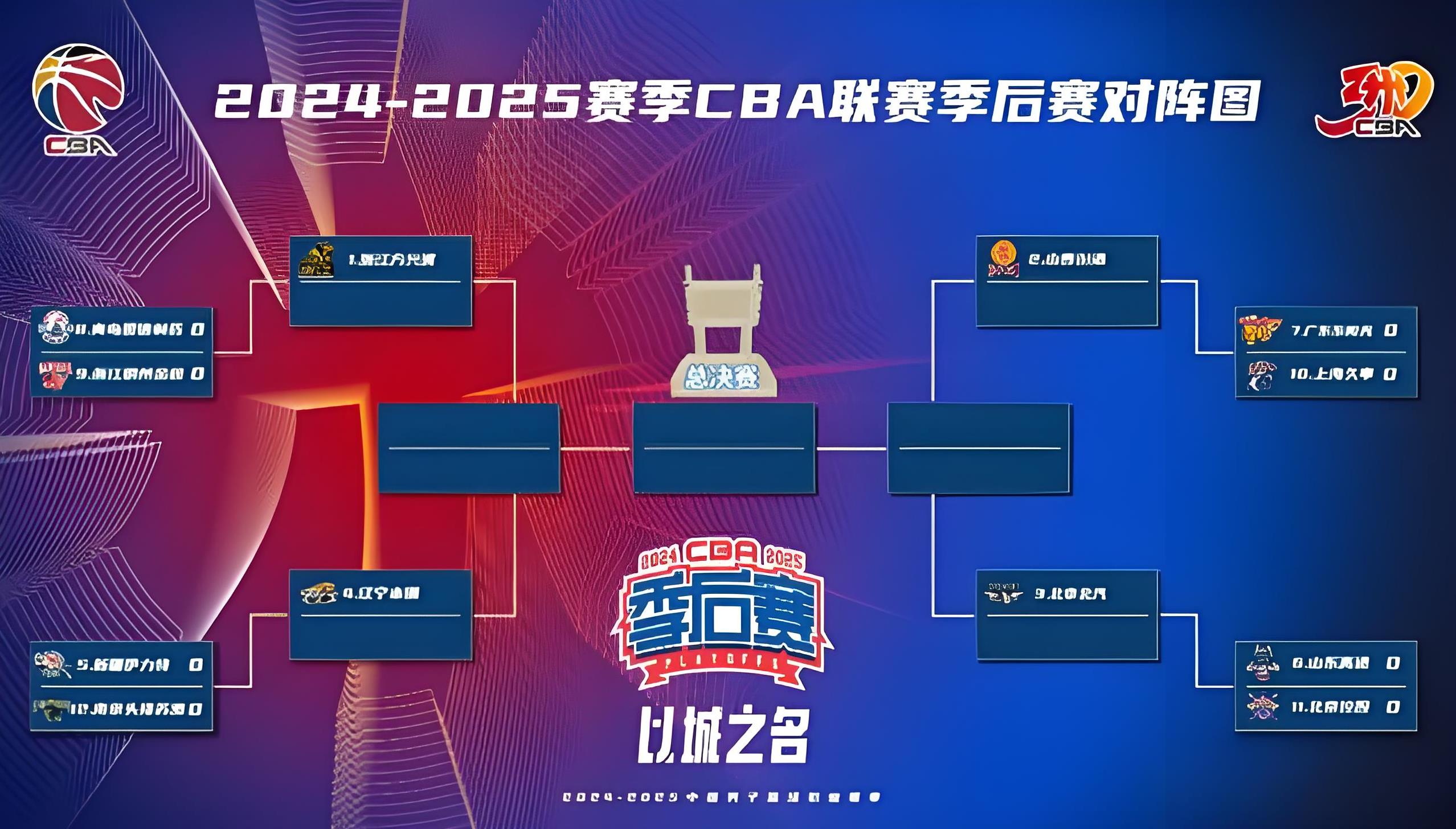 赛地聚焦：CBA季后赛窗口期热度飙升；里尔回应争议；球迷炸锅；更衣室氛围转暖的简单介绍