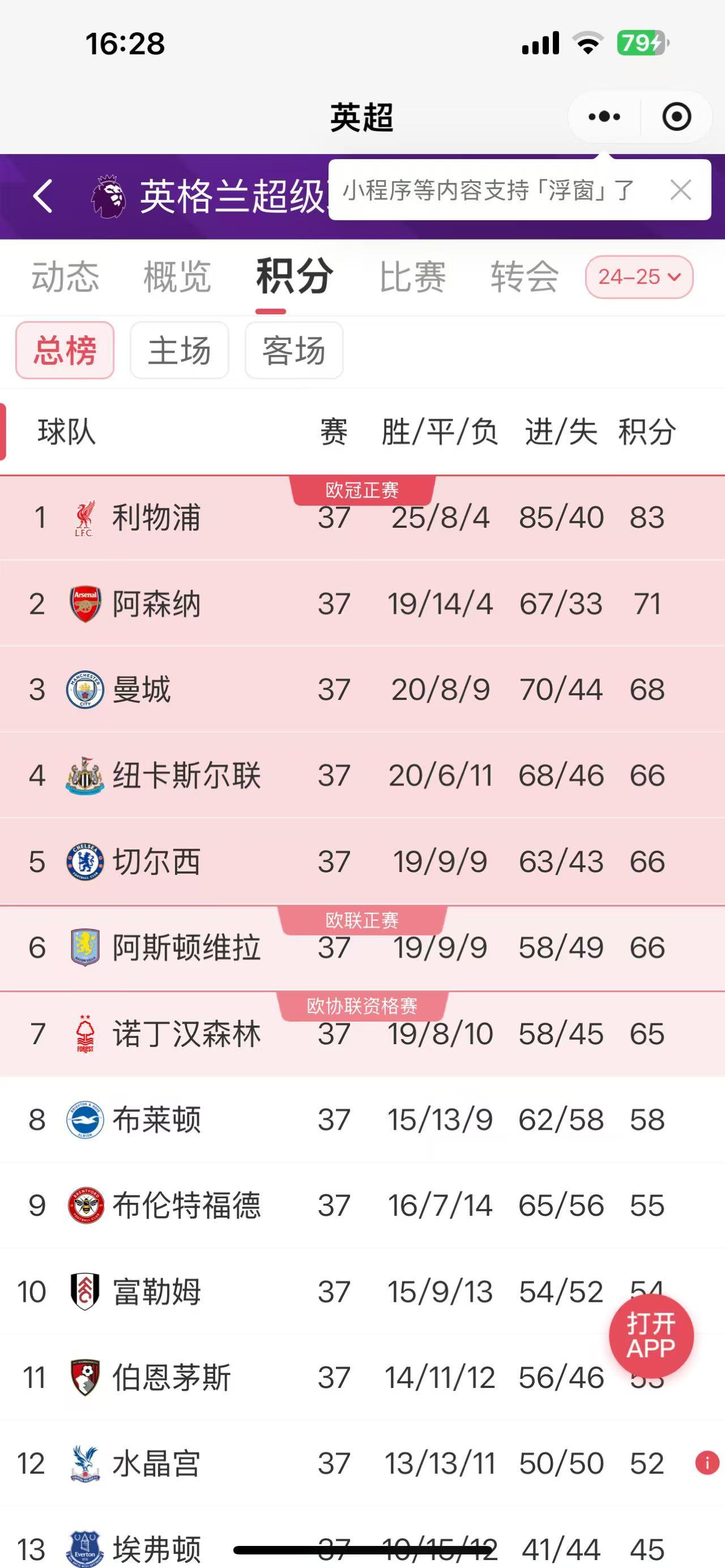 里程碑夜!上海海港刷新队史纪录,欧冠冲刺阶段刷纪录,气氛紧张,赛季目标并未改变的简单介绍 里程碑夜!上海海港刷新队史纪录,欧冠冲刺阶段刷纪录,气氛紧张,赛季目标并未改变的简单介绍